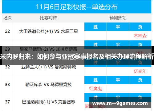 米内罗归来：如何参与亚冠赛事报名及相关办理流程解析