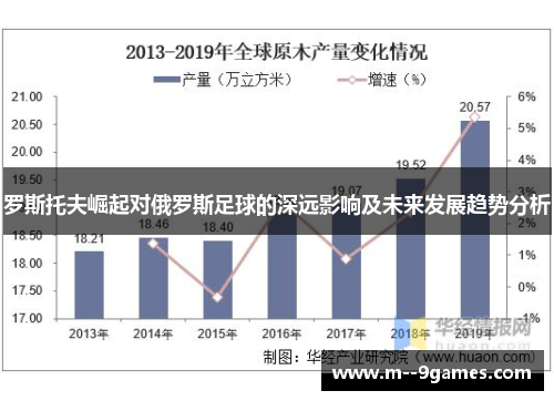 罗斯托夫崛起对俄罗斯足球的深远影响及未来发展趋势分析
