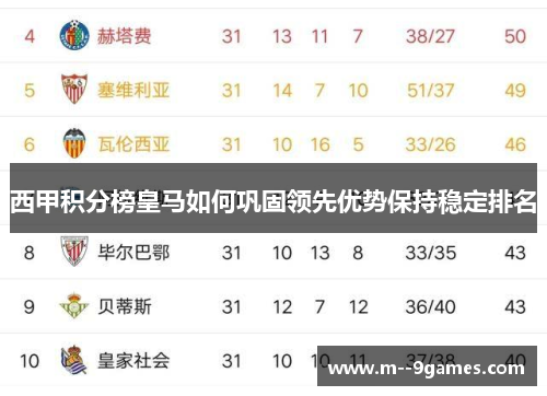 西甲积分榜皇马如何巩固领先优势保持稳定排名