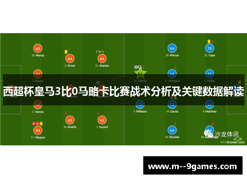 西超杯皇马3比0马略卡比赛战术分析及关键数据解读 西超杯皇马3比0马略卡比赛战术分析及关键数据解读