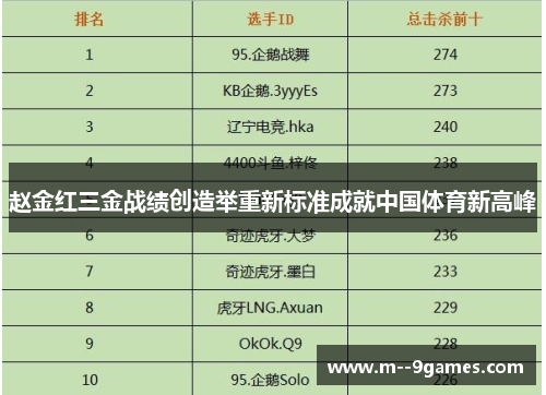 赵金红三金战绩创造举重新标准成就中国体育新高峰