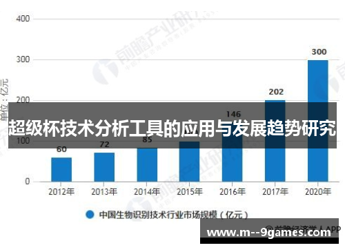 超级杯技术分析工具的应用与发展趋势研究
