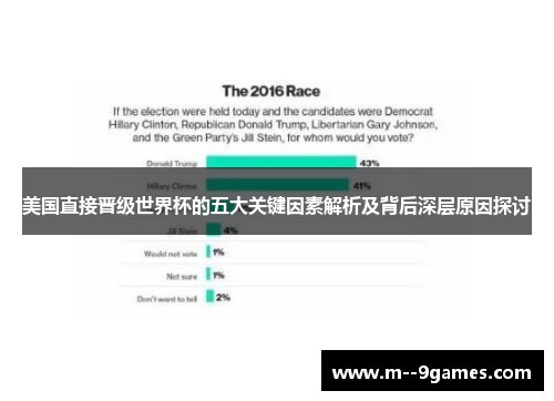 美国直接晋级世界杯的五大关键因素解析及背后深层原因探讨 美国直接晋级世界杯的五大关键因素解析及背后深层原因探讨