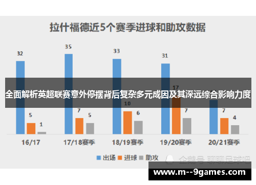 全面解析英超联赛意外停摆背后复杂多元成因及其深远综合影响力度