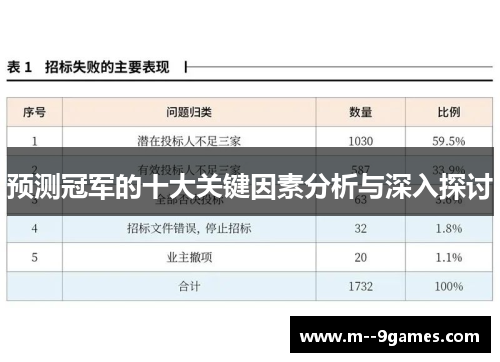 预测冠军的十大关键因素分析与深入探讨