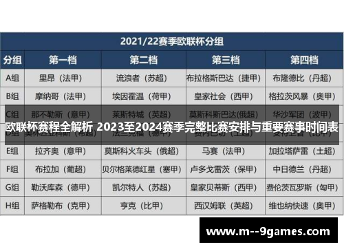 欧联杯赛程全解析 2023至2024赛季完整比赛安排与重要赛事时间表 欧联杯赛程全解析 2023至2024赛季完整比赛安排与重要赛事时间表
