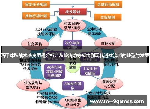 西甲球队战术演变历程分析:从传统防守反击到现代进攻流派的转型与发展 西甲球队战术演变历程分析:从传统防守反击到现代进攻流派的转型与发展