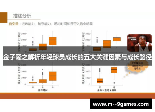金子隆之解析年轻球员成长的五大关键因素与成长路径
