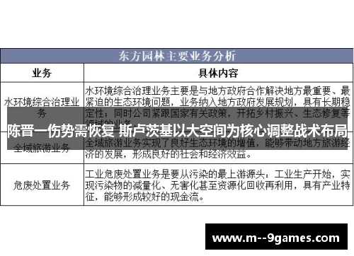 陈晋一伤势需恢复 斯卢茨基以大空间为核心调整战术布局 陈晋一伤势需恢复 斯卢茨基以大空间为核心调整战术布局