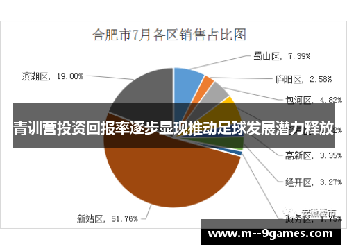 青训营投资回报率逐步显现推动足球发展潜力释放 青训营投资回报率逐步显现推动足球发展潜力释放